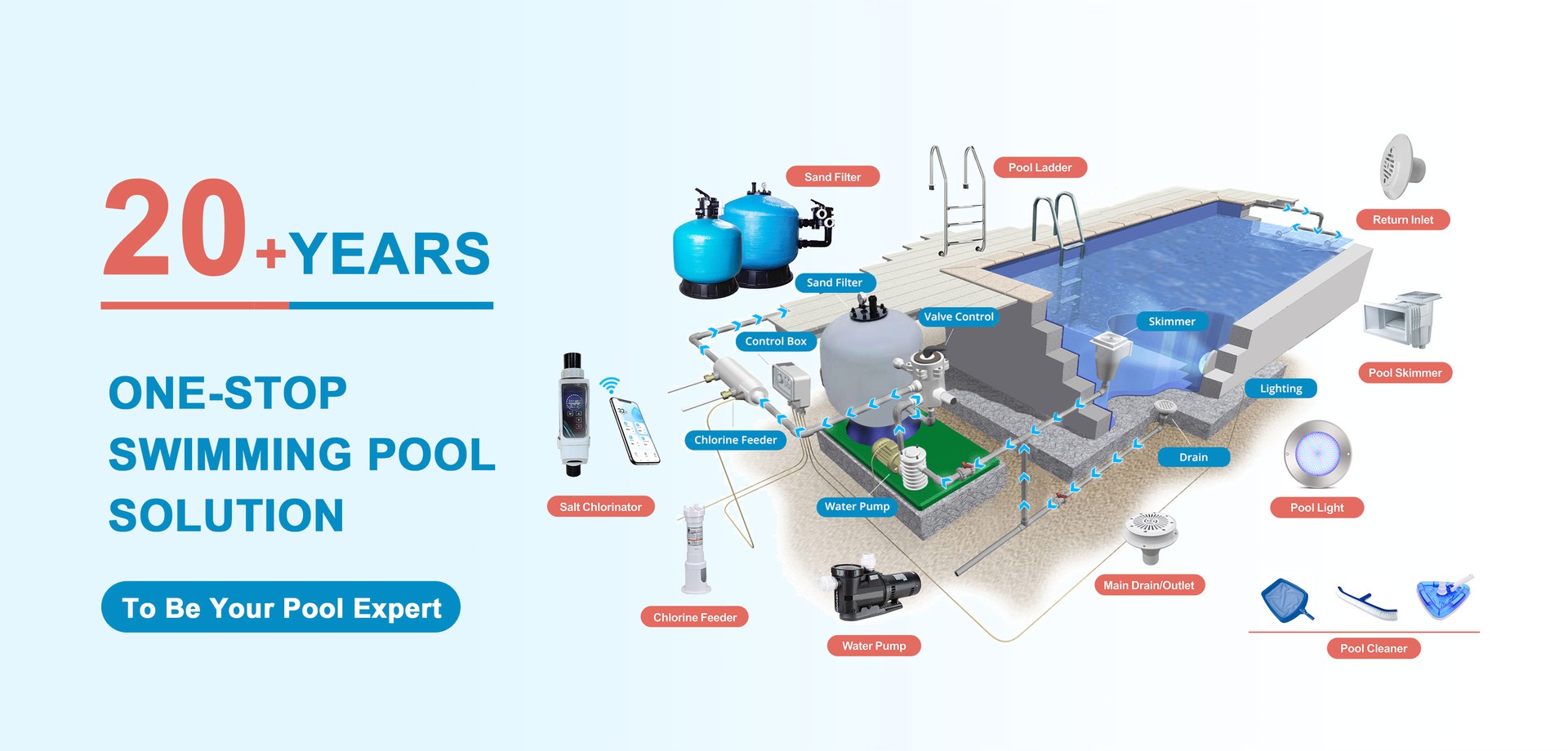 One-Stop Swimming Pool Solution